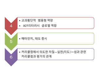 ４
• 교과횡단적 범용형 역량
• ＩＣＴ리터러시 글로벌 역량
５
• 메타인지、태도 중시
６
• 커리큘럼에서 의도한 자질―실천(지도）ー성과 관련
커리큘럼과 평가의 관계
 