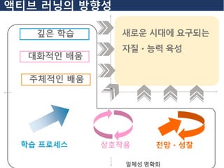 액티브 러닝의 방향성
まな
대화적인 배움
깊은 학습
주체적인 배움
새로운 시대에 요구되는
자질・능력 육성
학습 프로세스 상호작용 전망・성찰
일체성 명확화
 