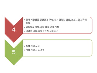 ４
• 중학 서클활동 인간관계 구축, 자기 긍정감 향상, 프로그램 교육의
충실
• 고등학교 개혁, 고대 접속 연계 개혁
• 다양성 대응, 종합적인 탐구의 시간
５
• 특별 지원 교육
• 개별 지원,지도 계획
 