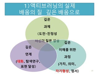 １）액티브러닝의 실제
배움의 질 깊은 배움으로
깊은
과제
（도전・진정성
자신의 질문 생성
깊은
이해를 위한
과정
(가치、의미、
자기형성、정서）
깊은
연계
(대화、탐색연구、
표현 달성）
23
 