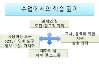수업에서의 학습 깊이
과제의 질
도전・탐구적 과제
사용하는 도구
ＩＣＴ、다양한 도구
정보 수집、가시화
대화의 질
페어 및 소그룹
교사、동료에 의한
지원
상호 의지
 