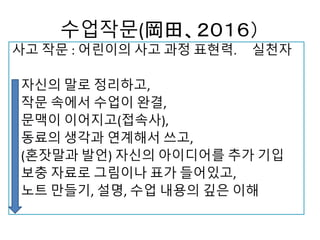 수업작문(岡田、２０１６）
사고 작문 : 어린이의 사고 과정 표현력. 실천자
자신의 말로 정리하고,
작문 속에서 수업이 완결,
문맥이 이어지고(접속사),
동료의 생각과 연계해서 쓰고,
(혼잣말과 발언) 자신의 아이디어를 추가 기입
보충 자료로 그림이나 표가 들어있고,
노트 만들기, 설명, 수업 내용의 깊은 이해
 