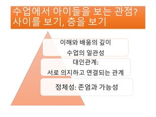 수업에서 아이들을 보는 관점?
사이를 보기, 층을 보기
이해와 배움의 깊이
수업의 일관성
대인관계:
서로 의지하고 연결되는 관계
정체성: 존엄과 가능성
 
