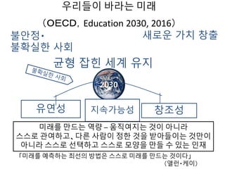 2030
지속가능성 창조성유연성
우리들이 바라는 미래
（ＯＥＣＤ，Education 2030, 2016）
미래를 만드는 역량 – 움직여지는 것이 아니라
스스로 관여하고、다른 사람이 정한 것을 받아들이는 것만이
아니라 스스로 선택하고 스스로 모양을 만들 수 있는 인재
새로운 가치 창출
균형 잡힌 세계 유지
불안정・
불확실한 사회
「미래를 예측하는 최선의 방법은 스스로 미래를 만드는 것이다」
（앨런・케이）
 
