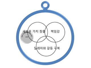새로운 가치 창출 책임감
딜레마와 갈등 극복
 