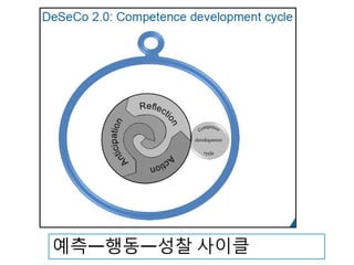 예측ー행동ー성찰 사이클
 