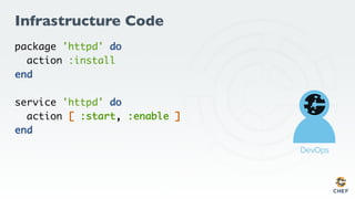 Infrastructure Code
package 'httpd' do
action :install
end
service 'httpd' do
action [ :start, :enable ]
end
 