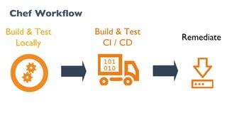 Chef Workflow
 