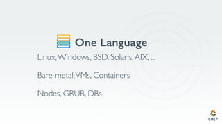 One Language
Linux,Windows, BSD, Solaris,AIX, ...
Bare-metal,VMs, Containers
Nodes, GRUB, DBs
 