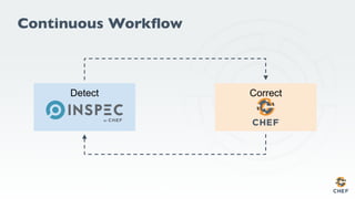 Detect Correct
Continuous Workflow
 