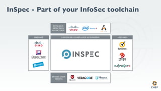 CONTINUOUS COMPLIANCE AUTOMATION
InSpec - Part of your InfoSec toolchain
FIREWALL ANTIVIRUS
INTRUSION
DETECTION/
PREVENTION
PENETRATION
TESTING
 