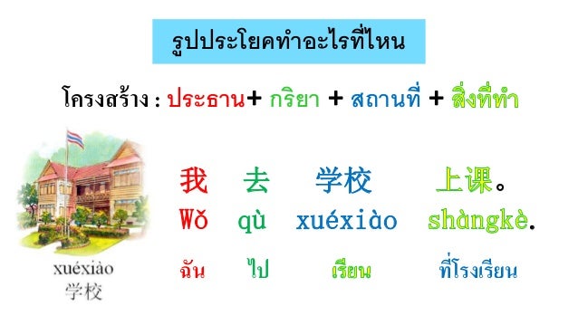 à¸œà¸¥à¸à¸²à¸£à¸„à¹‰à¸™à¸«à¸²à¸£à¸¹à¸›à¸ à¸²à¸žà¸ªà¸³à¸«à¸£à¸±à¸š à¸ªà¸–à¸²à¸™à¸—à¸µà¹ˆà¸ à¸²à¸©à¸²à¸ˆà¸µà¸™
