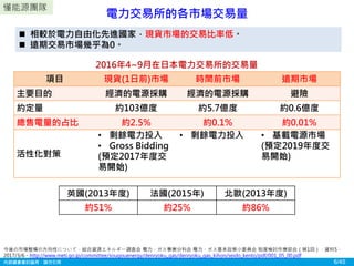 日本電力市場的新規劃