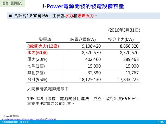 日本電力市場的新規劃
