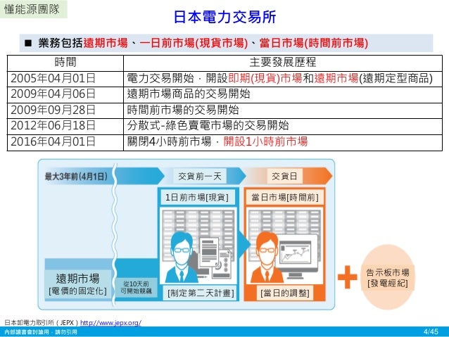 日本電力市場的新規劃