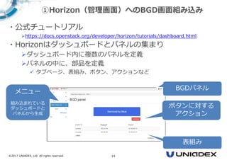 ©2017 UNIADEX, Ltd. All rights reserved. 14
・公式チュートリアル
https://docs.openstack.org/developer/horizon/tutorials/dashboard.html
・Horizonはダッシュボードとパネルの集まり
ダッシュボード内に複数のパネルを定義
パネルの中に、部品を定義
 タブページ、表組み、ボタン、アクションなど
メニュー
組み込まれている
ダッシュボードと
パネルから生成
BGDパネル
ボタンに対する
アクション
表組み
①Horizon（管理画⾯）へのBGD画⾯組み込み
 