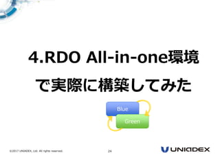 ©2017 UNIADEX, Ltd. All rights reserved. 24
4.RDO All-in-one環境
で実際に構築してみた
Blue
Green
 