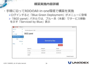 ©2017 UNIADEX, Ltd. All rights reserved. 34
・手順に沿ってRDOのAll-in-one環境で構築を実施
ログインすると「Blue Green Deployment」がメニューに登場
「BGD panel」パネルでは、ブルー系（本番）でサービス稼動
を示す「Serviced by Blue」表示
構築実施内容詳細
 
