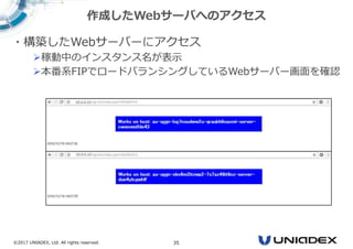 ©2017 UNIADEX, Ltd. All rights reserved. 35
・構築したWebサーバーにアクセス
稼動中のインスタンス名が表示
本番系FIPでロードバランシングしているWebサーバー画面を確認
作成したWebサーバへのアクセス
 