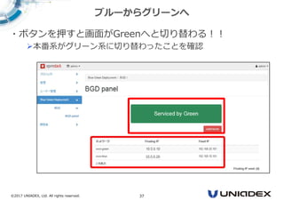©2017 UNIADEX, Ltd. All rights reserved. 37
・ボタンを押すと画面がGreenへと切り替わる！！
本番系がグリーン系に切り替わったことを確認
ブルーからグリーンへ
 