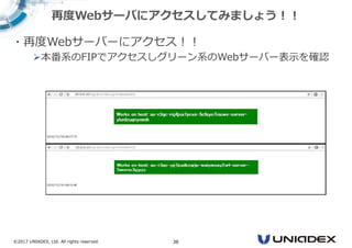 ©2017 UNIADEX, Ltd. All rights reserved. 38
・再度Webサーバーにアクセス！！
本番系のFIPでアクセスしグリーン系のWebサーバー表示を確認
再度Webサーバにアクセスしてみましょう！！
 