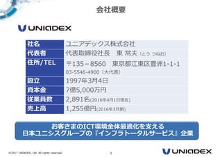 ©2017 UNIADEX, Ltd. All rights reserved. 3
会社概要
社名 ユニアデックス株式会社
代表者 代表取締役社⻑ 東 常夫（とう つねお）
住所/TEL 〒135－8560 東京都江東区豊洲1-1-1
03-5546-4900（大代表）
設⽴ 1997年3月4日
資本⾦ 7億5,000万円
従業員数 2,891名(2016年4月1日現在)
売上高 1,255億円(2016年3月期)
お客さまのICT環境全体最適化を支える
日本ユニシスグループの『インフラトータルサービス』企業
 