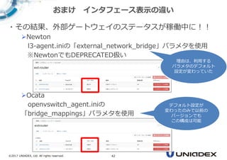 ©2017 UNIADEX, Ltd. All rights reserved. 42
・その結果、外部ゲートウェイのステータスが稼働中に！！
Newton
l3-agent.iniの「external_network_bridge」パラメタを使用
※NewtonでもDEPRECATED扱い
Ocata
openvswitch_agent.iniの
「bridge_mappings」パラメタを使用
おまけ インタフェース表示の違い
デフォルト設定が
変わったのみで以前の
バージョンでも
この構成は可能
理由は、利用する
パラメタのデフォルト
設定が変わっていた
10.0.0.30
10.0.0.30
 