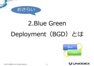 ©2017 UNIADEX, Ltd. All rights reserved. 5
2.Blue Green
Deployment（BGD）とは
Blue
Green
おさらいおさらい
 