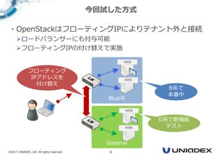©2017 UNIADEX, Ltd. All rights reserved. 8
・OpenStackはフローティングIPによりテナント外と接続
ロードバランサーにも付与可能
フローティングIPの付け替えで実施
今回試した⽅式
Green系Green系
WEB
WEB
G系で新機能G系で新機能
テスト
Blue系Blue系
WEB
WEB
B系で
本番中
フローティングフローティング
IPアドレスを
付け替え
 