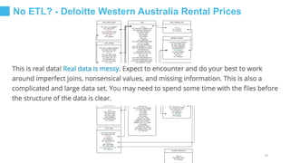 No ETL? - Deloitte Western Australia Rental Prices
20
 