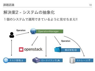 OperationManager
10課題認識
解決案2 - システムの抽象化
１個のシステムで運用できているように見せちまえ!!
Operation
Operation
タスク管理/J
構成管理/O
ロードバランサ/A ストレージ/T
 
