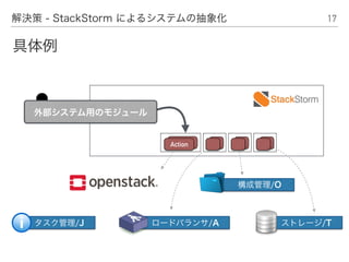 17解決策 - StackStorm によるシステムの抽象化
外部システム用のモジュール
具体例
タスク管理/J
構成管理/O
ロードバランサ/A ストレージ/T
Action
 