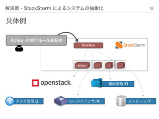 18解決策 - StackStorm によるシステムの抽象化
WorkFlow
具体例
Action の実行ルールを記述
タスク管理/J
構成管理/O
ロードバランサ/A ストレージ/T
Action
 