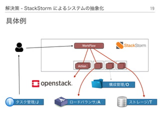 19解決策 - StackStorm によるシステムの抽象化
WorkFlow
具体例
タスク管理/J
構成管理/O
ロードバランサ/A ストレージ/T
Action
 