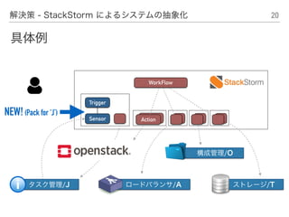 20解決策 - StackStorm によるシステムの抽象化
Action
Trigger
構成管理/O
ロードバランサ/A ストレージ/T
WorkFlow
具体例
NEW!(Pack for ‘J’)
Sensor
タスク管理/J
 