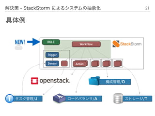 21解決策 - StackStorm によるシステムの抽象化
ActionSensor
RULE
タスク管理/J
構成管理/O
ロードバランサ/A ストレージ/T
具体例
NEW! WorkFlow
Trigger
 