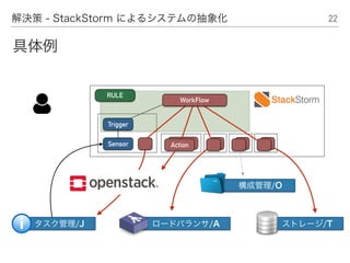 22解決策 - StackStorm によるシステムの抽象化
ActionSensor
Trigger
RULE
タスク管理/J
構成管理/O
ロードバランサ/A ストレージ/T
WorkFlow
具体例
 