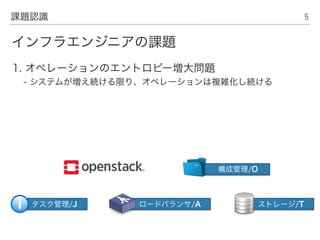 タスク管理/J
構成管理/O
5課題認識
1. オペレーションのエントロピー増大問題
- システムが増え続ける限り、オペレーションは複雑化し続ける
インフラエンジニアの課題
ロードバランサ/A ストレージ/T
 