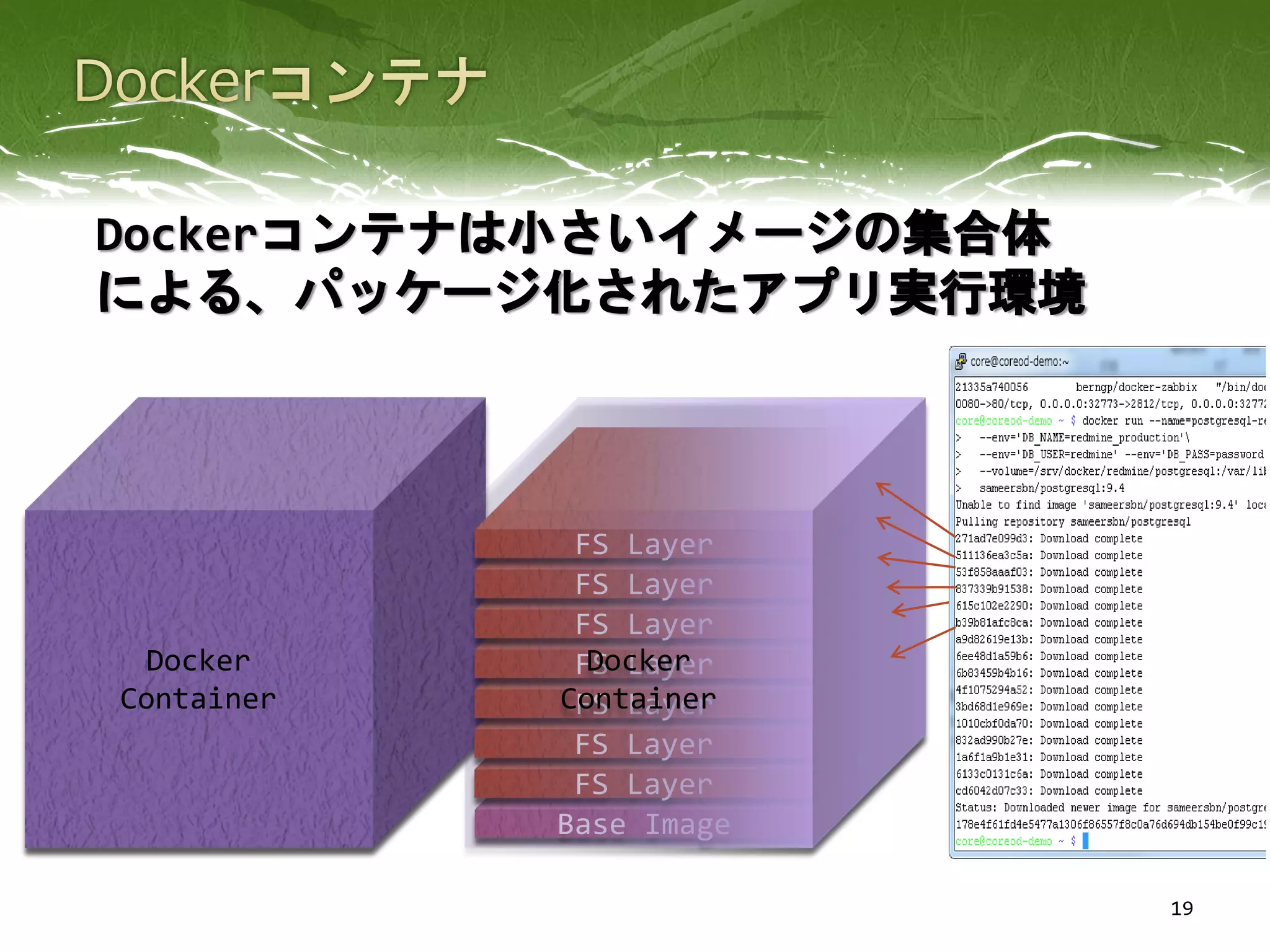 19
Docker
Container
Base Image
FS Layer
FS Layer
FS Layer
FS Layer
FS Layer
FS Layer
FS Layer
Dockerコンテナは小さいイメージの集合体
による、パッケージ化されたアプリ実行環境
Docker
Container
 