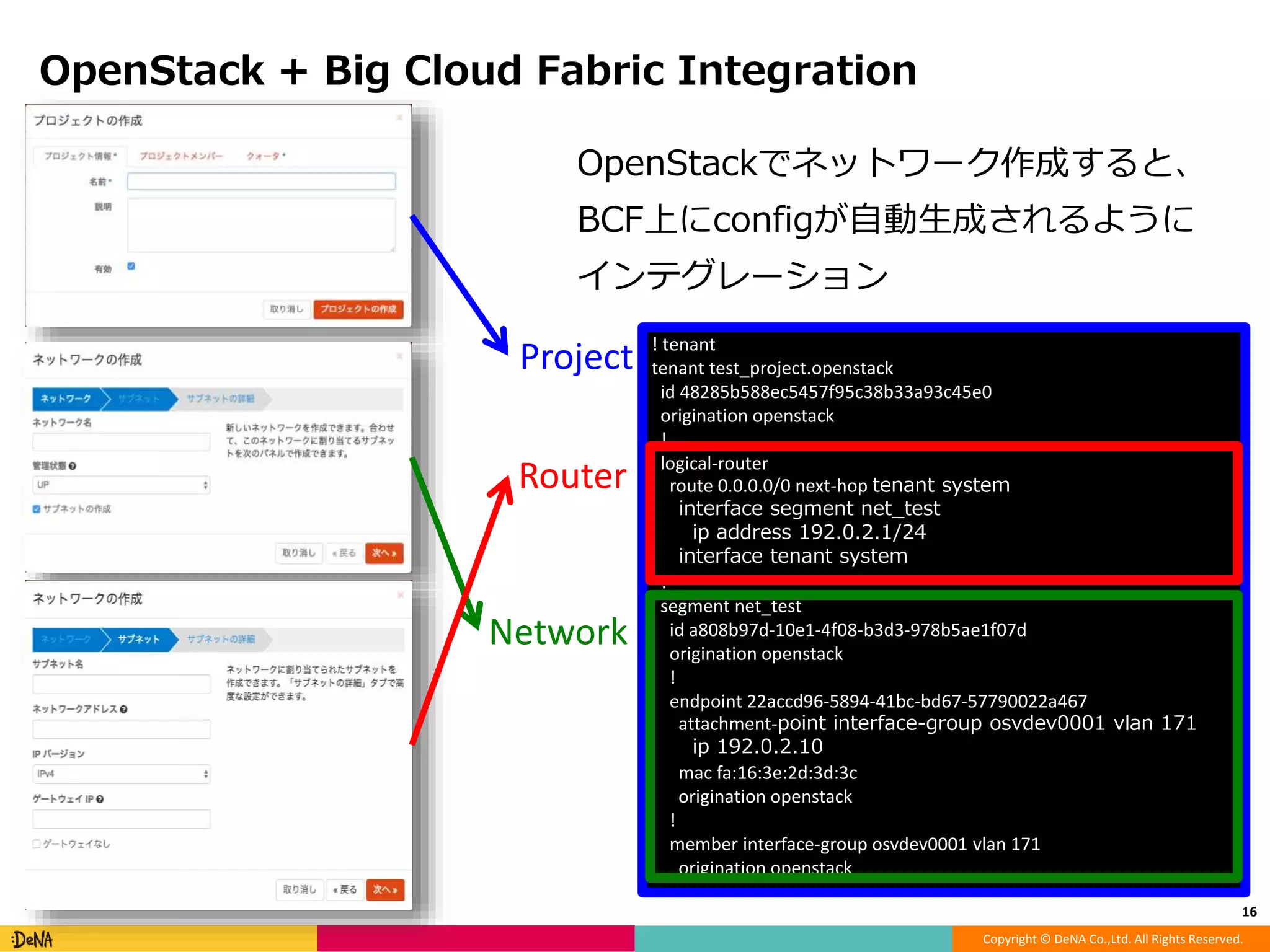 Copyright © DeNA Co.,Ltd. All Rights Reserved.
OpenStack + Big Cloud Fabric Integration
16
! tenant
tenant test_project.openstack
id 48285b588ec5457f95c38b33a93c45e0
origination openstack
!
logical-router
route 0.0.0.0/0 next-hop tenant system
interface segment net_test
ip address 192.0.2.1/24
interface tenant system
!
segment net_test
id a808b97d-10e1-4f08-b3d3-978b5ae1f07d
origination openstack
!
endpoint 22accd96-5894-41bc-bd67-57790022a467
attachment-point interface-group osvdev0001 vlan 171
ip 192.0.2.10
mac fa:16:3e:2d:3d:3c
origination openstack
!
member interface-group osvdev0001 vlan 171
origination openstack
Project
Router
Network
OpenStackでネットワーク作成すると、
BCF上にconfigが自動生成されるように
インテグレーション
 