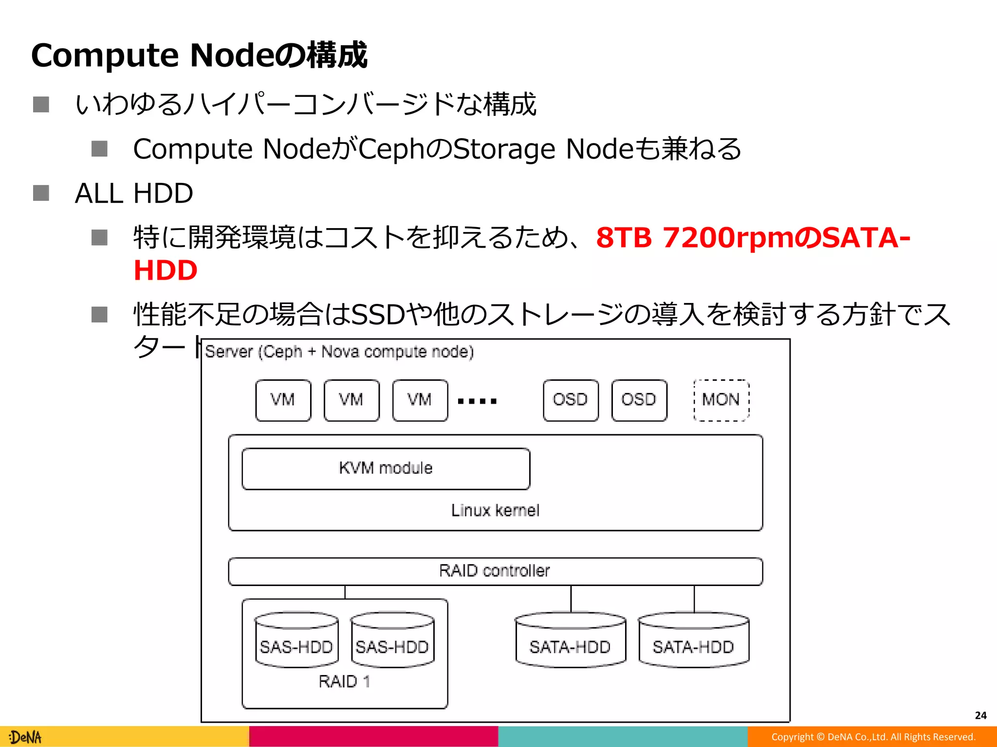 Copyright © DeNA Co.,Ltd. All Rights Reserved.
Compute Nodeの構成
 いわゆるハイパーコンバージドな構成
 Compute NodeがCephのStorage Nodeも兼ねる
 ALL HDD
 特に開発環境はコストを抑えるため、8TB 7200rpmのSATA-
HDD
 性能不足の場合はSSDや他のストレージの導入を検討する方針でス
タート
24
 