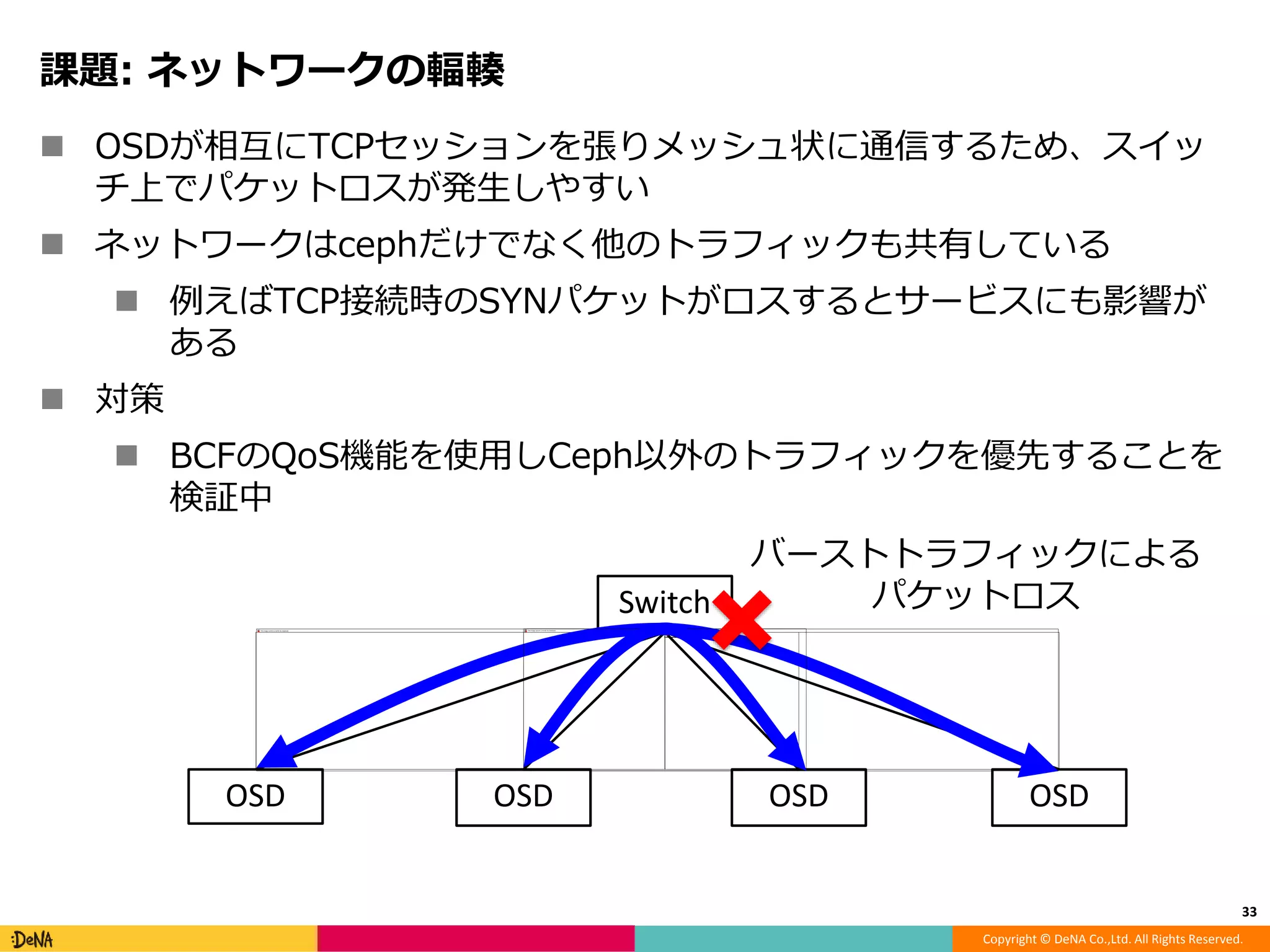 Copyright © DeNA Co.,Ltd. All Rights Reserved.
課題: ネットワークの輻輳
 OSDが相互にTCPセッションを張りメッシュ状に通信するため、スイッ
チ上でパケットロスが発生しやすい
 ネットワークはcephだけでなく他のトラフィックも共有している
 例えばTCP接続時のSYNパケットがロスするとサービスにも影響が
ある
 対策
 BCFのQoS機能を使用しCeph以外のトラフィックを優先することを
検証中
33
OSD OSD OSD OSD
Switch
バーストトラフィックによる
パケットロス
 