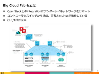 Copyright © DeNA Co.,Ltd. All Rights Reserved.
Big Cloud Fabricとは
15
 OpenStackとのintegrationにアンダーレイネットワークをサポート
 コントローラとスイッチから構成。両者ともLinuxが動作している
 GUI/APIが充実
 