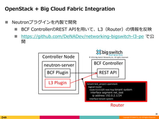 Copyright © DeNA Co.,Ltd. All Rights Reserved.
OpenStack + Big Cloud Fabric Integration
18
BCF Controller
REST API
Controller Node
neutron-server
BCF Plugin
L3 Plugin
 Neutronプラグインを内製で開発
 BCF ControllerのREST APIを用いて、L3（Router）の情報を反映
 https://github.com/DeNADev/networking-bigswitch-l3-pe で公
開
tenant test_project.openstack
logical-router
route 0.0.0.0/0 next-hop tenant system
interface segment net_test
ip address 192.0.2.1/24
interface tenant system
Router
© 2016 Big Switch Networks,Inc. All rights reserved.
 