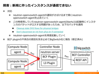 Copyright © DeNA Co.,Ltd. All Rights Reserved.
障害：新規に作ったインスタンスが通信できない
 対応
 neutron-openvswitch-agentの通知がさばけるまで順にneutron-
openvswitch-agentを止めていく
 この時使用していたneutron-openvswitch-agent(liberty)は起動時にインスタ
ンスのパケットがロスする問題があったため、以下のパッチを適用
 Cleanup stale OVS flows for physical bridges
 Don't disconnect br-int from phys br if connected
 neutron-openvswitch-agentを再度起動していく
 BCF pluginの不具合の原因を突き止めてBigSwitch社に報告（修正済み)
21
BCF Controller
REST API
Controller Node
neutron-server
BCF Plugin
L3 Plugin
Compute Node
agent
Compute Node
agent
© 2016 Big Switch Networks,Inc. All rights reserved.
 