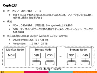 Copyright © DeNA Co.,Ltd. All Rights Reserved.
Cephとは
 オープンソースの分散ストレージ
 何かトラブルが起きた時に迅速に対応するためには、ソフトウェアの振る舞い
を詳細に把握する必要がある
 構成
 MON : OSDの構成、状態監視。Storage Node上でも動作
 OSD : ディスクへのデータの読み書きやデータのレプリケーション、データの
配置の管理
 現在のCeph Storage Cluster（version: 0.94.6 Hammer）
 Development: 225 TB / 421 TB
 Production: 19 TB / 25 TB
23
Storage Node
OSD OSD…
Storage Node
OSD OSD…
Monitor Node
MON …
Ceph Storage Cluster
 