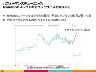 Copyright © DeNA Co.,Ltd. All Rights Reserved.
パフォーマンスチューニング:
tcmallocのスレッドキャッシュサイズを拡張する
 tcmallocのキャッシュメモリの獲得、解放にかかるCPU負荷が軽くなる
 秒単位で待たされるI/Oリクエストがほぼ無くなる
31
あるCompute NodeのCPU使用率(user)
キャッシュサイズ拡張
 