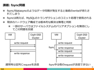 Copyright © DeNA Co.,Ltd. All Rights Reserved.
課題: fsync問題
 fsync/fdatasyncのようなデータ同期が発生すると後続のwriteが待たさ
れてしまう
 fsyncは例えば、MySQLのトランザクションのコミット処理で使用される
 現状のハードウェア構成では根本的な解決は無理と判断
 一部のサーバではファイルシステムのバリアオプションを無効にし
てこの問題を回避
32
VM Ceph OSD
Cluster
write request
write response
VM Ceph OSD
Cluster
write request
write response
write request
write response
fsync
通常時は並列にrequestを送信 fsync中は他のrequestが送信できない
 