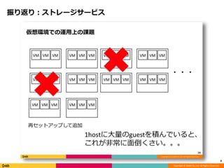Copyright © DeNA Co.,Ltd. All Rights Reserved.
振り返り：ストレージサービス
8
 