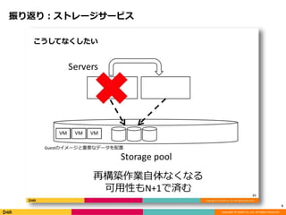 Copyright © DeNA Co.,Ltd. All Rights Reserved.
振り返り：ストレージサービス
9
 